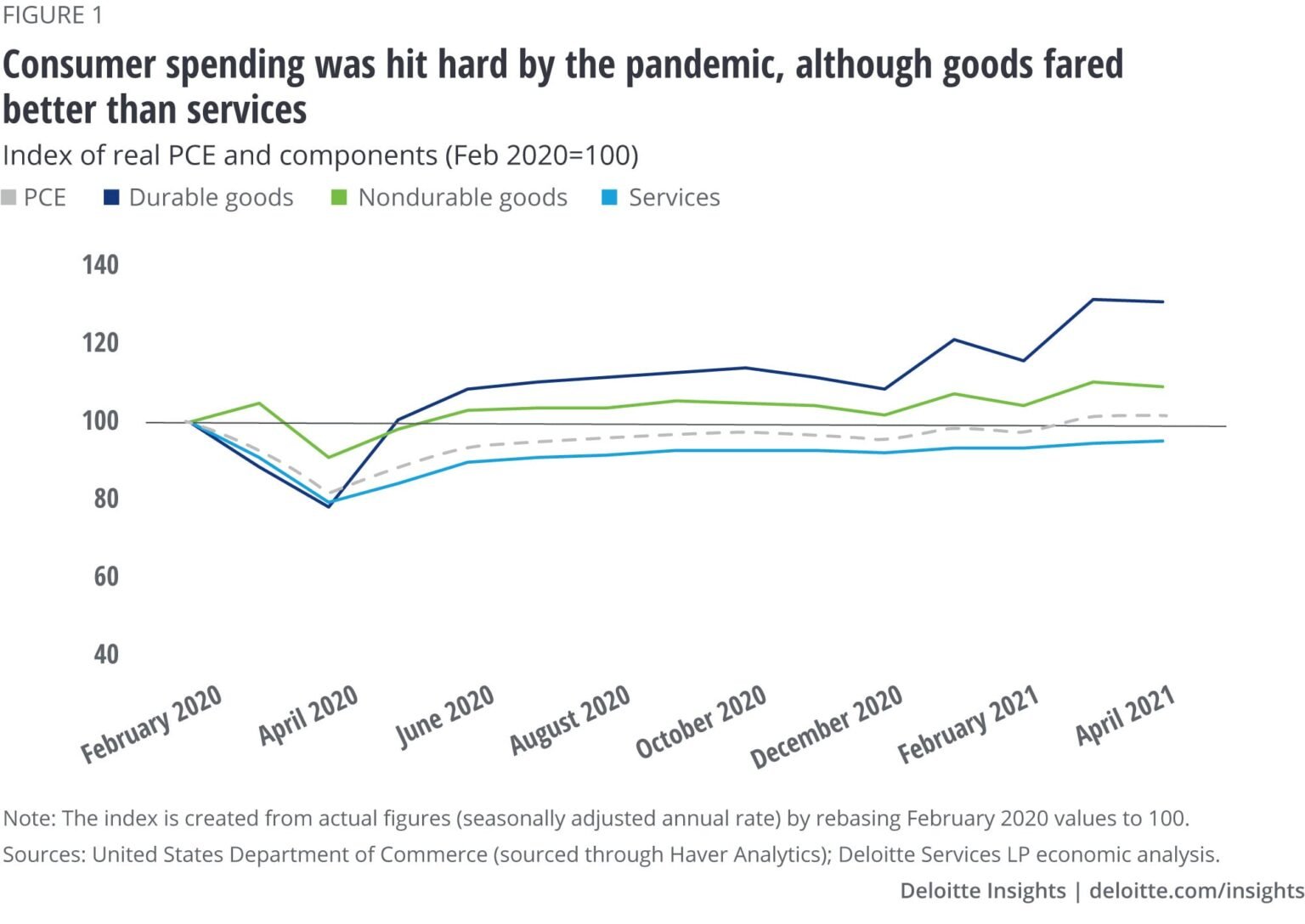 The American Consumer in 2024: A Deep Dive into Post-Pandemic Spending ...